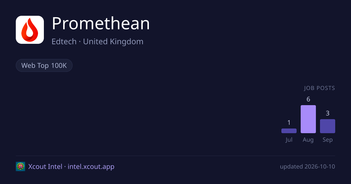 Promethean — share card preview