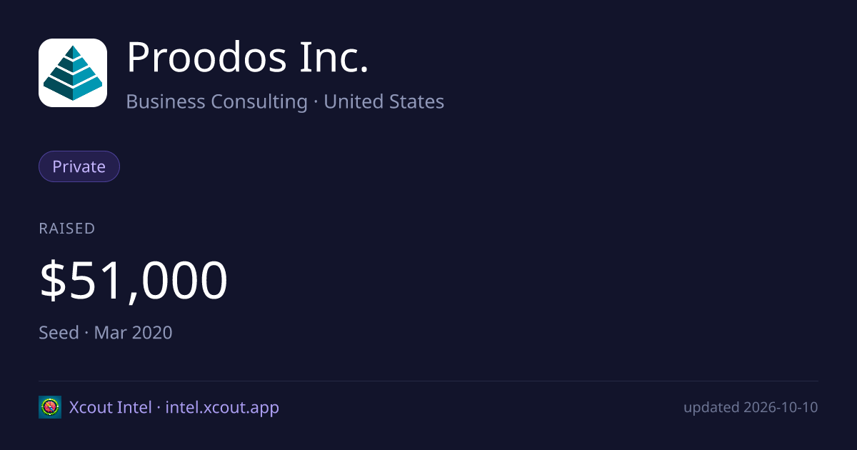 Proodos Inc. — share card preview