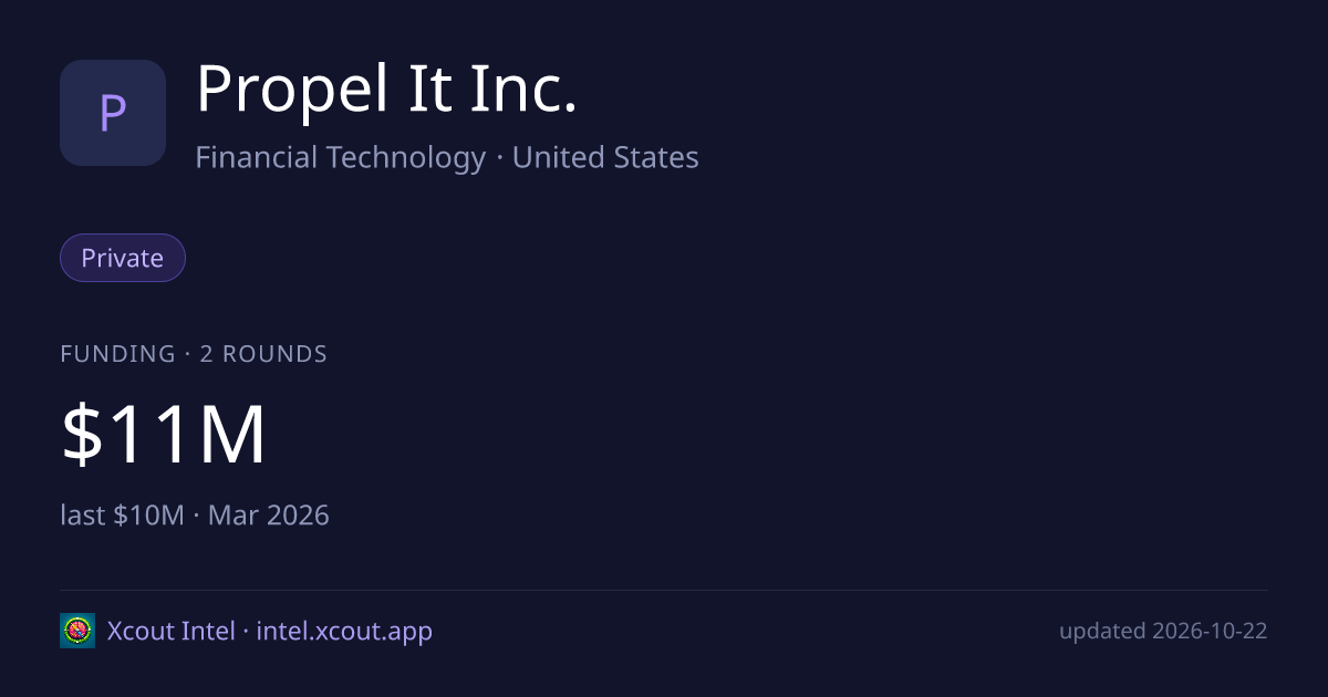Propel It Inc. — share card preview
