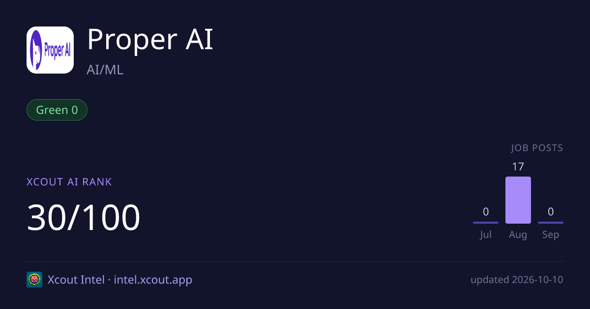 Proper AI — share card preview