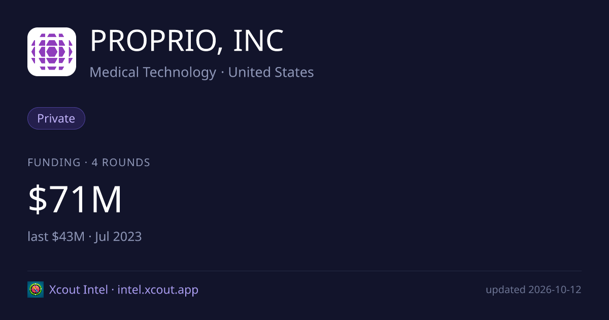 PROPRIO, INC — share card preview