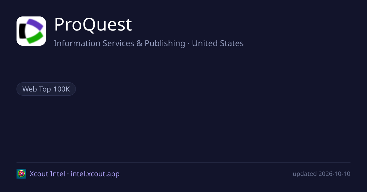 ProQuest — share card preview