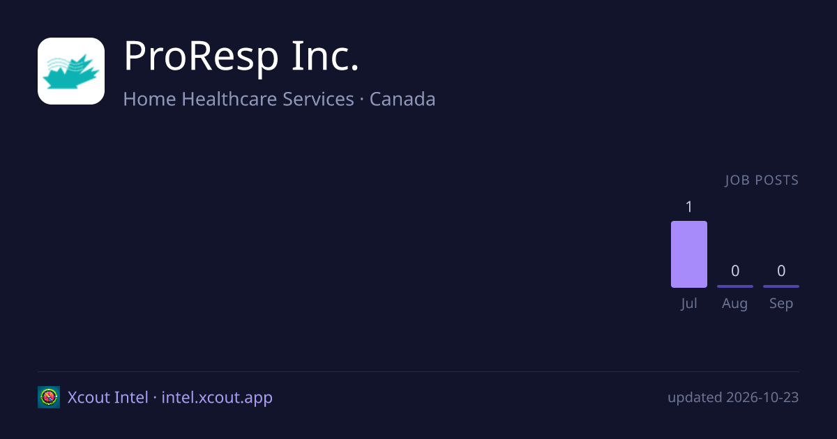 ProResp Inc. — share card preview