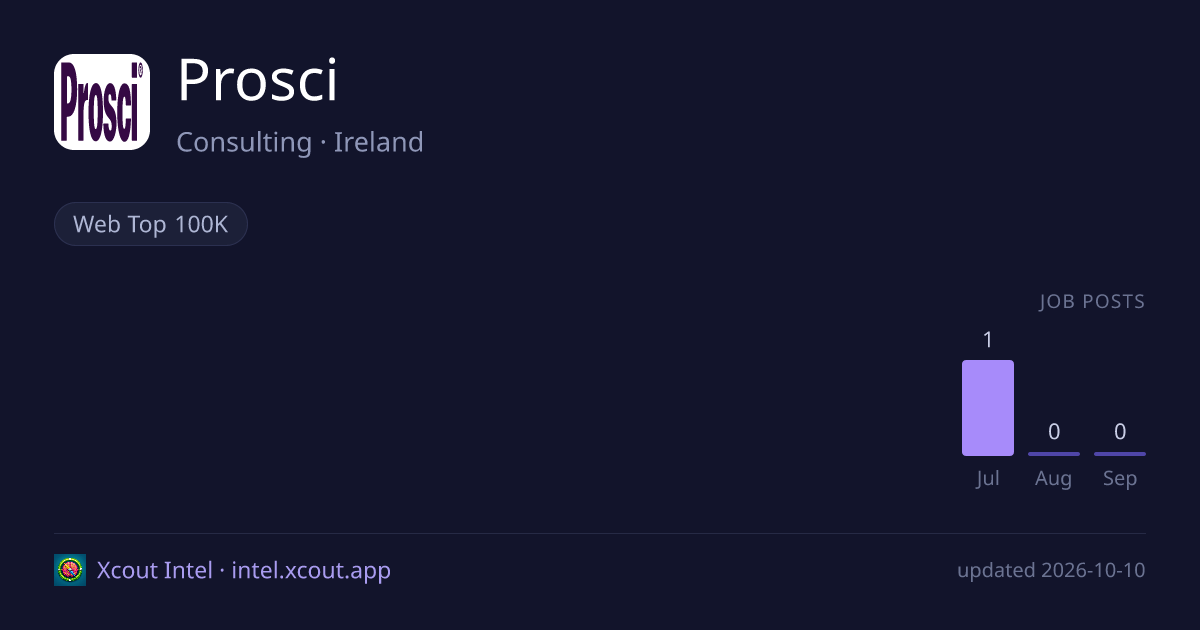 Prosci — share card preview