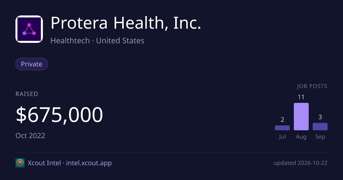 Protera Health, Inc. — share card preview