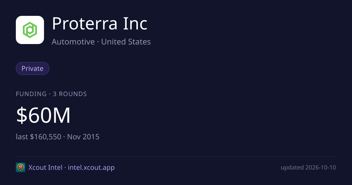 Proterra Inc — share card preview