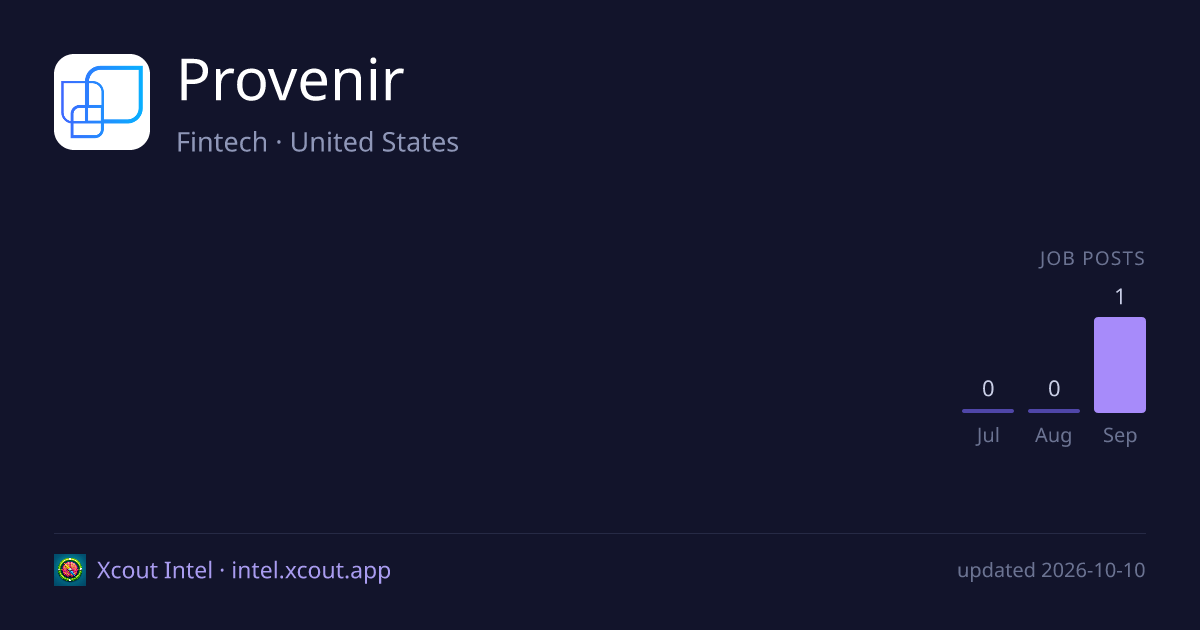 Provenir — share card preview