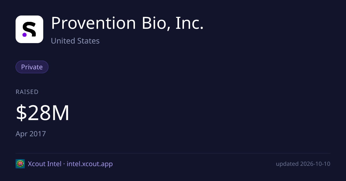 Provention Bio, Inc. — share card preview