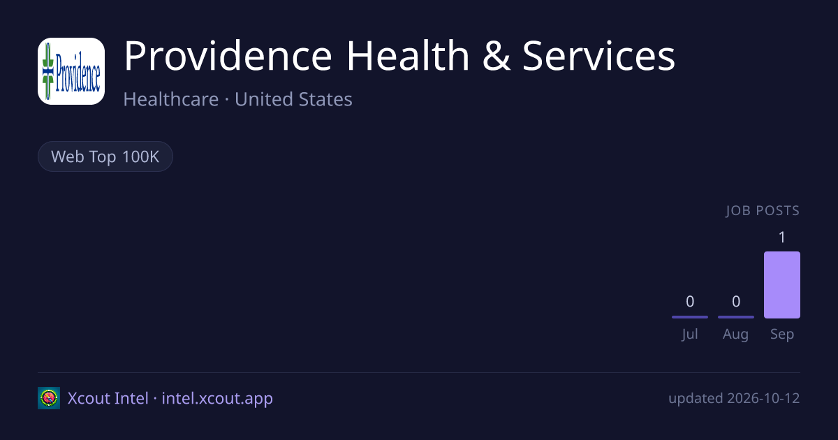 Providence Health & Services — share card preview