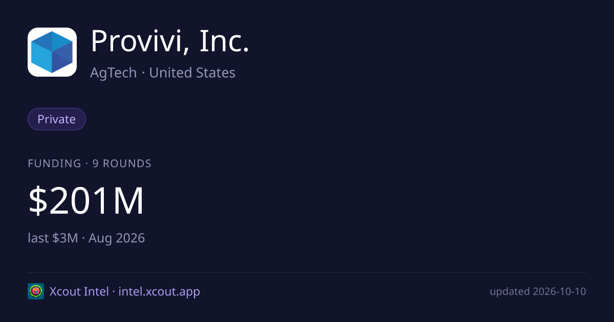 Provivi, Inc. — share card preview