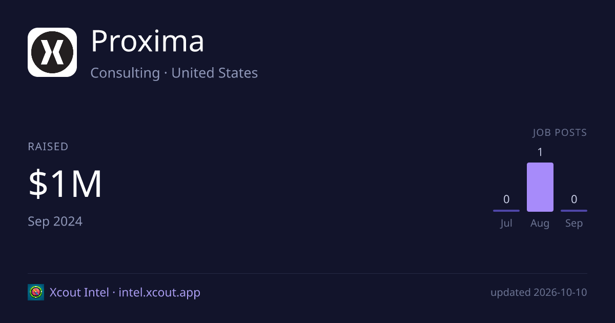 Proxima — share card preview
