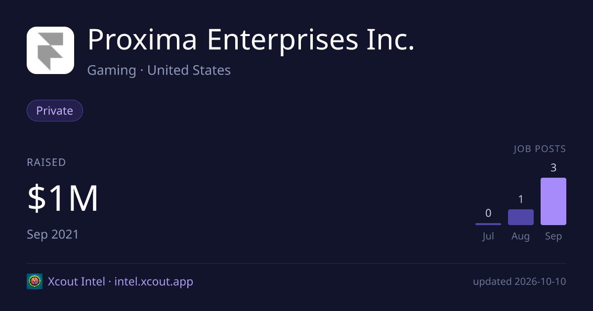 Proxima Enterprises Inc. — share card preview
