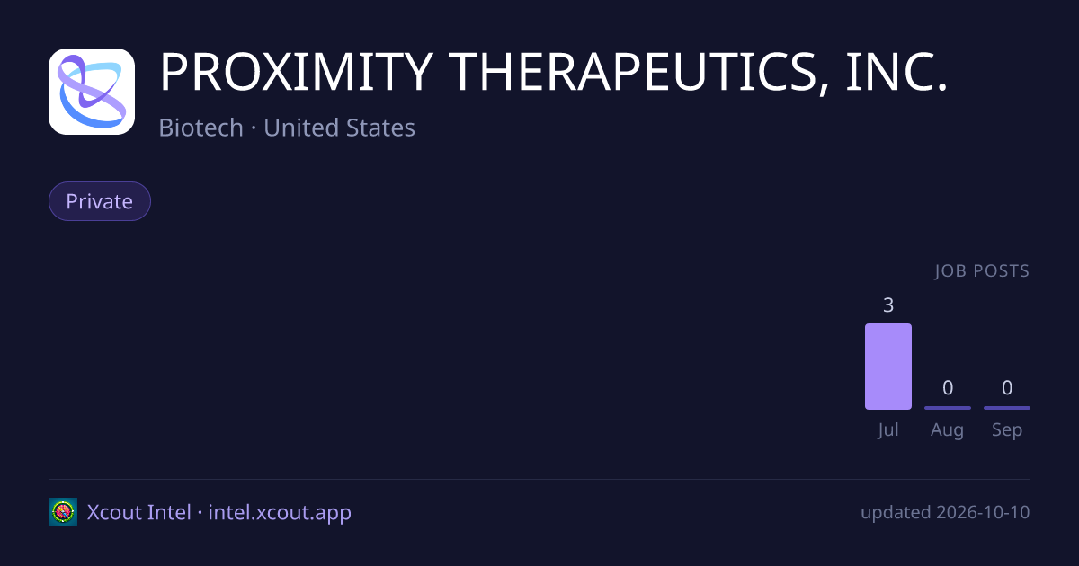 PROXIMITY THERAPEUTICS, INC. — share card preview