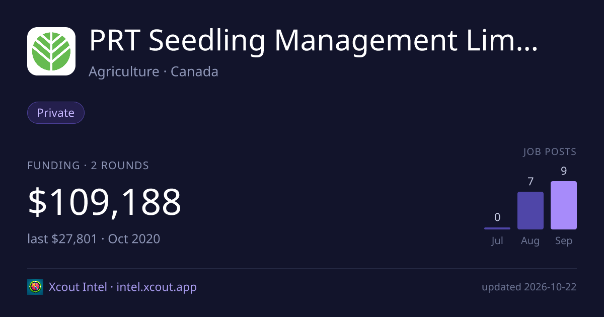 PRT Seedling Management Limited Partnership — share card preview