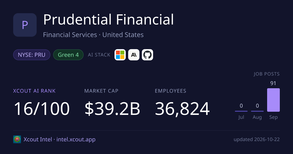 Prudential Financial — share card preview