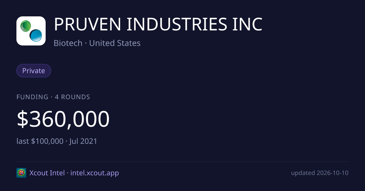 PRUVEN INDUSTRIES INC — share card preview