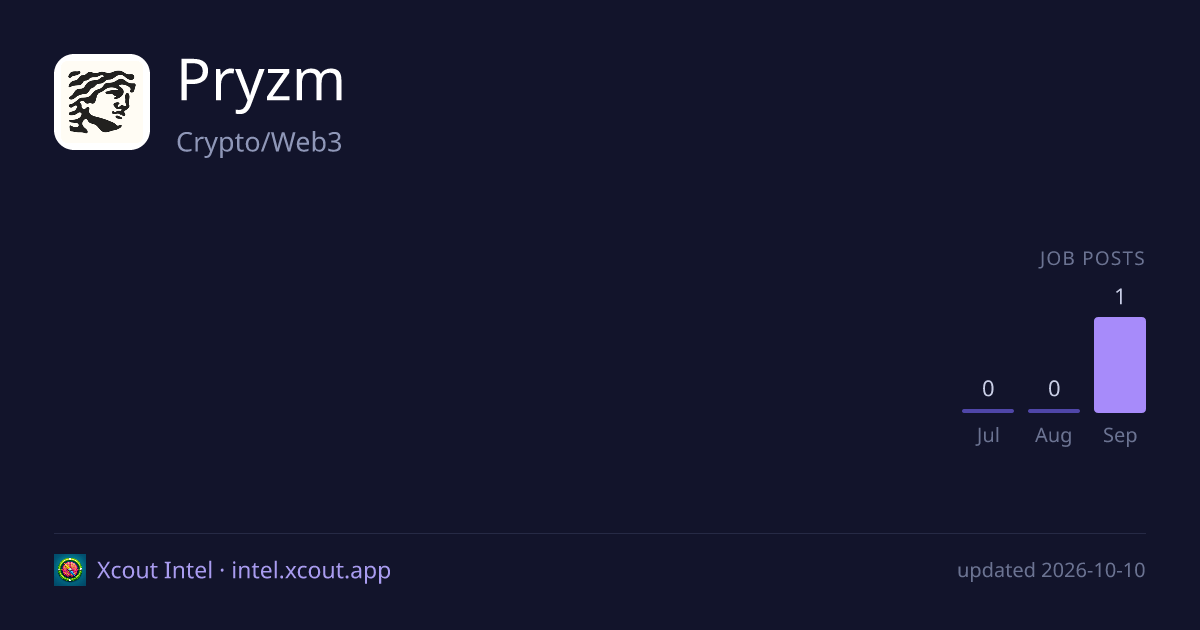 Pryzm — share card preview