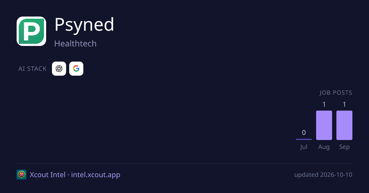 Psyned — share card preview