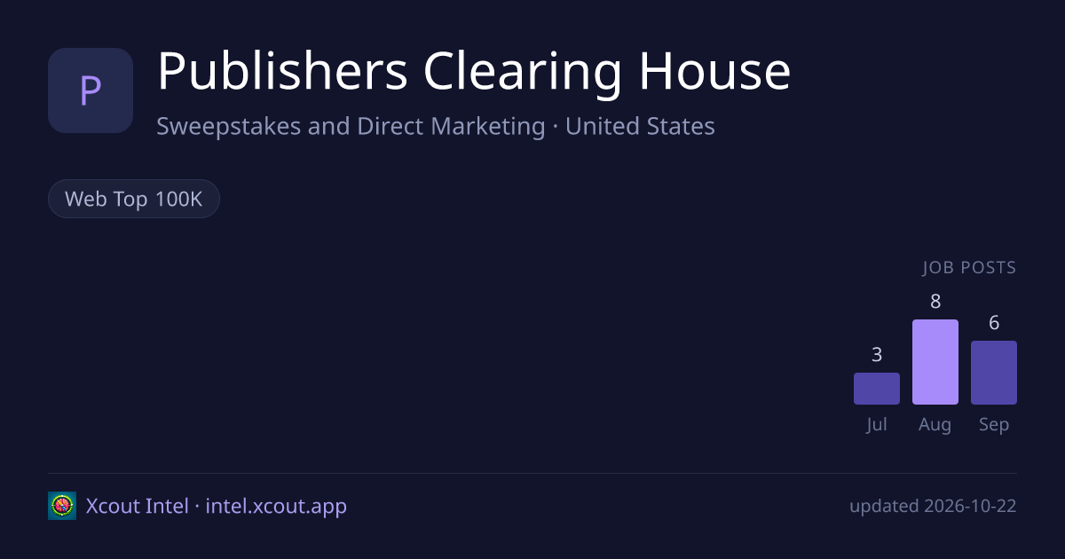 Publishers Clearing House — share card preview