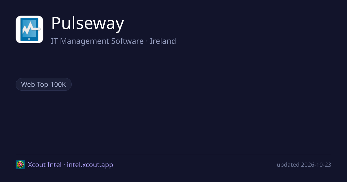 Pulseway — share card preview
