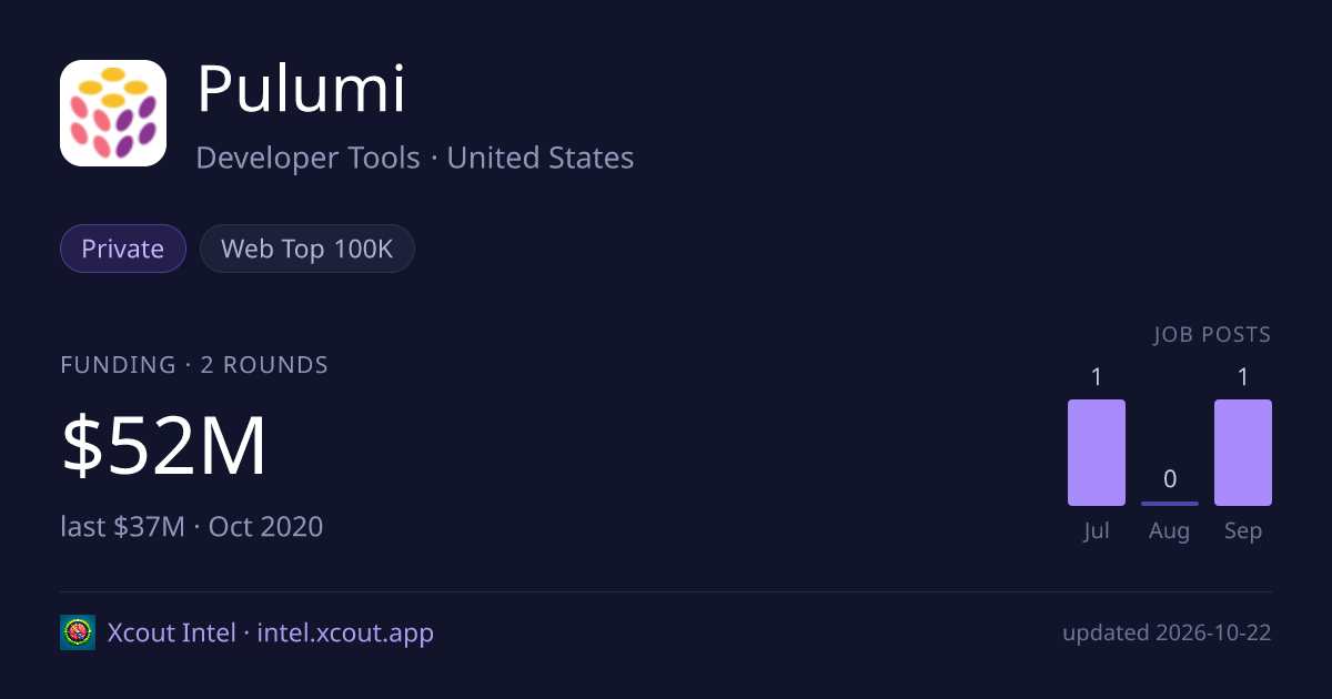Pulumi — share card preview