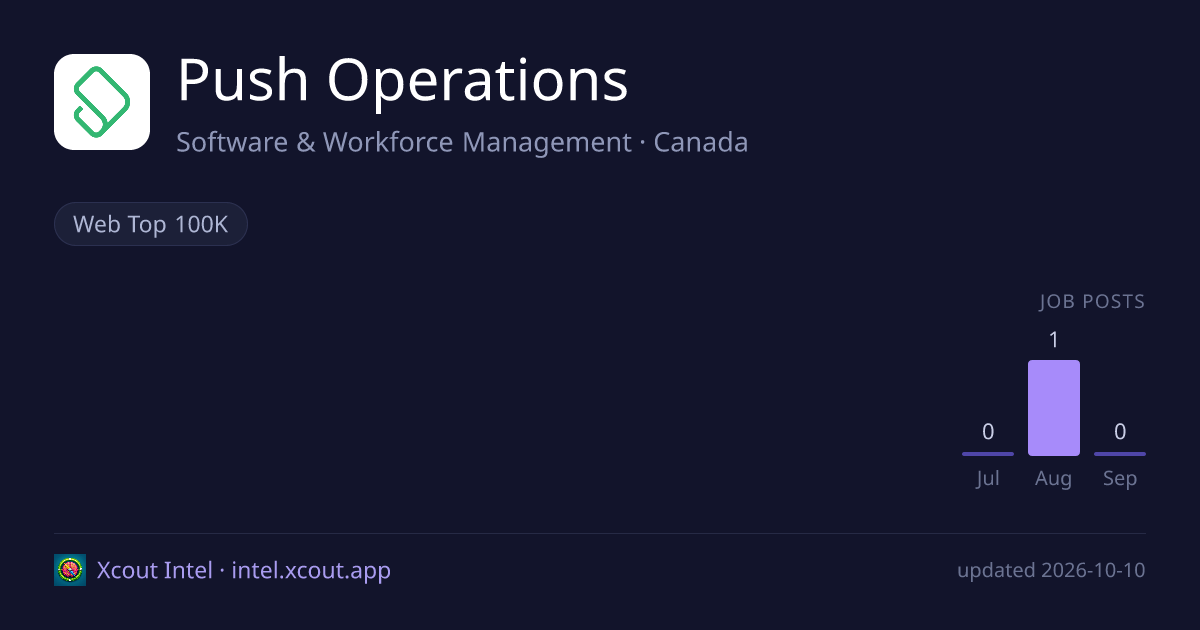 Push Operations — share card preview