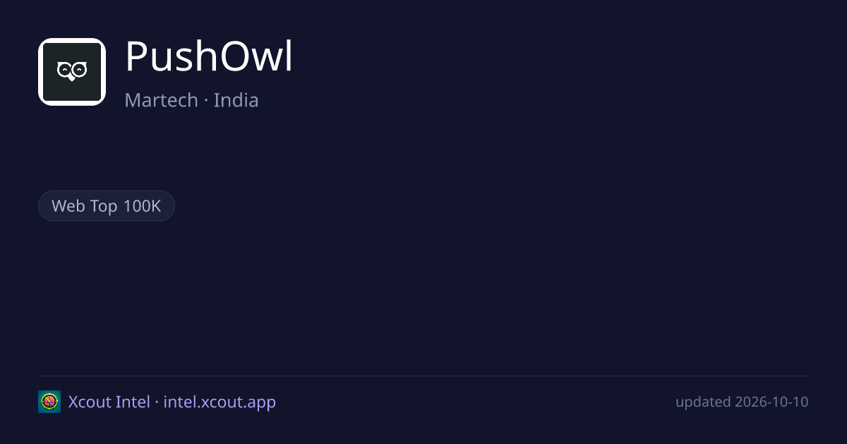 PushOwl — share card preview