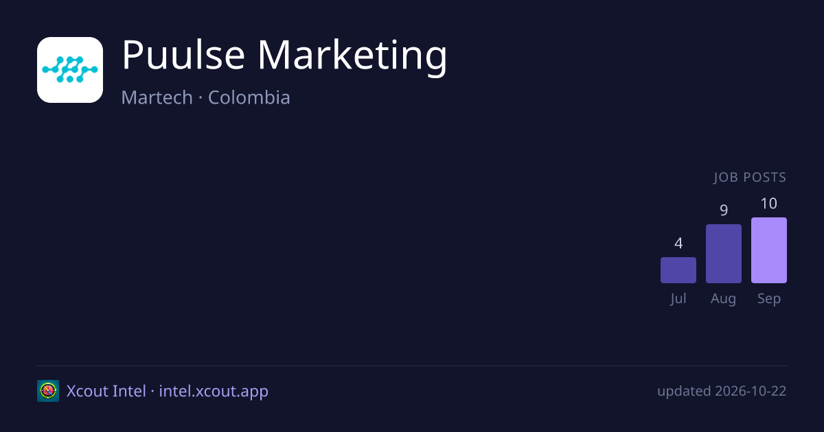 Puulse Marketing — share card preview