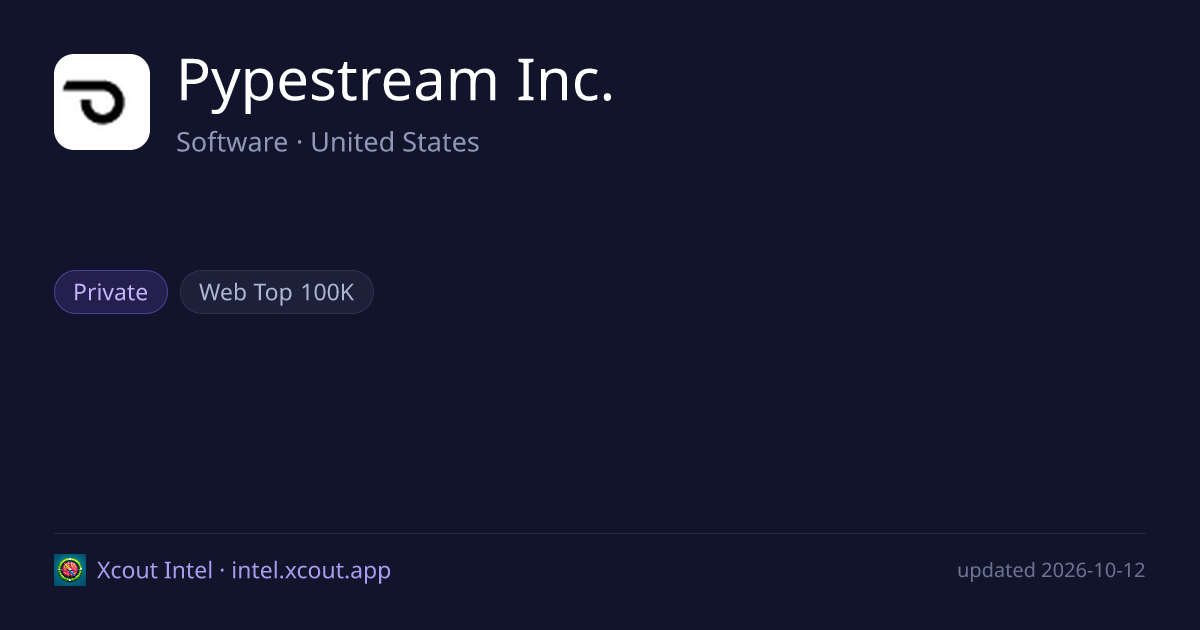 Pypestream Inc. — share card preview