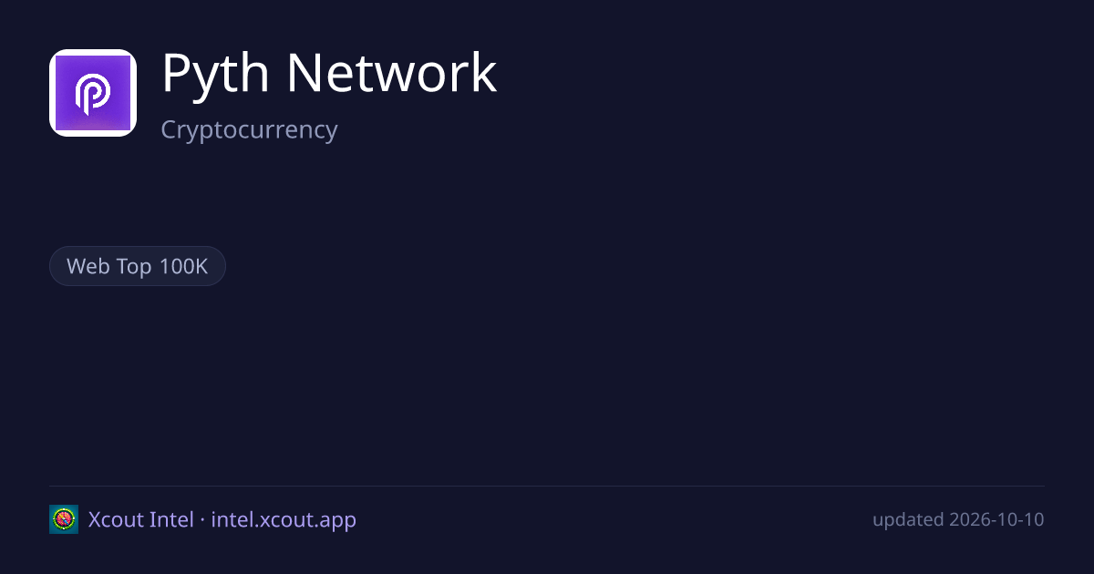 Pyth Network — share card preview