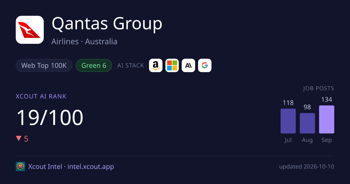 Qantas Group — share card preview