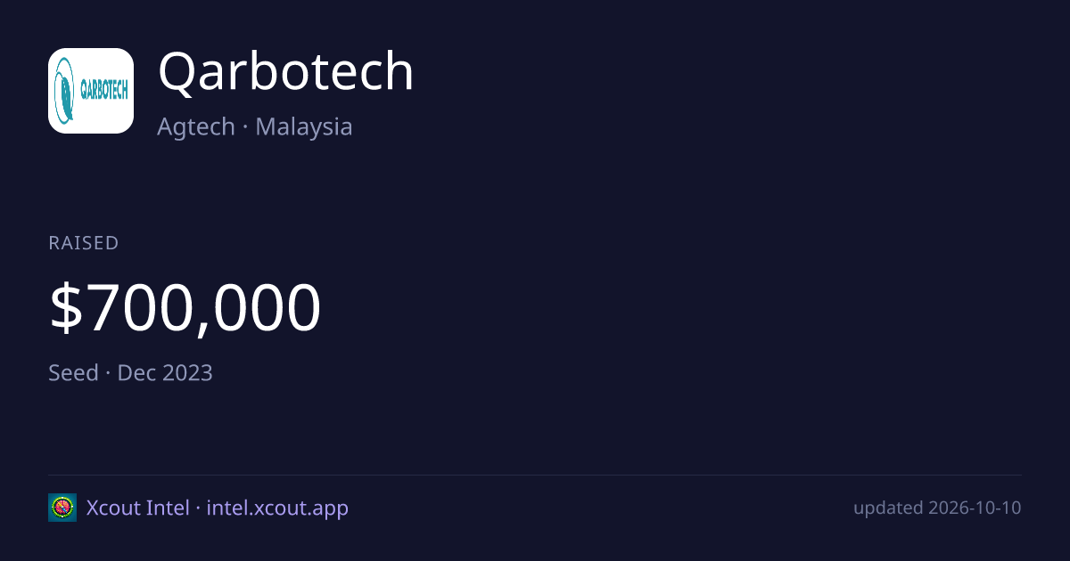 Qarbotech — share card preview