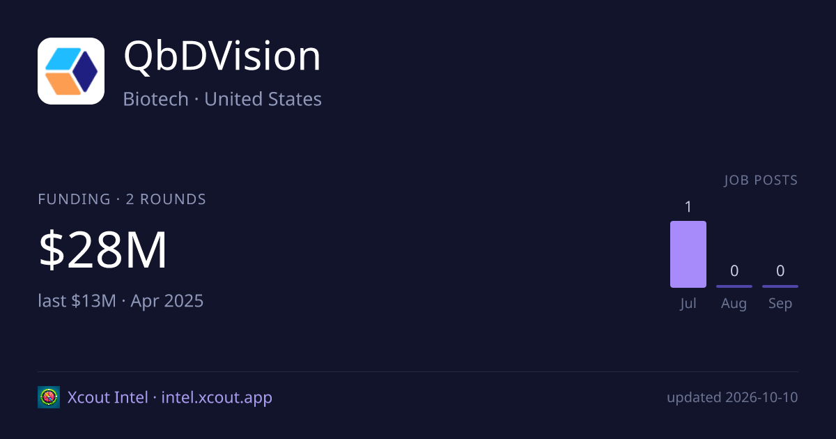 QbDVision — share card preview