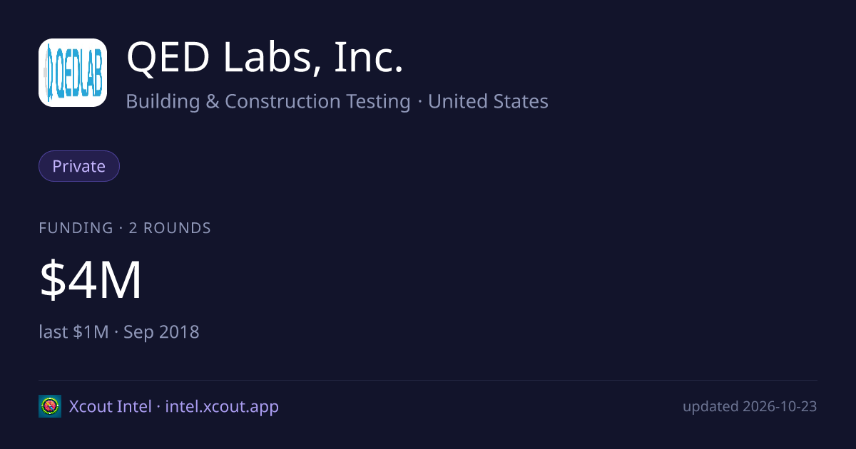 QED Labs, Inc. — share card preview