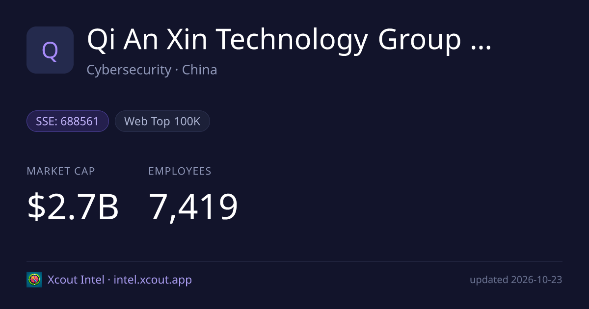 Qi An Xin Technology Group Inc. — share card preview