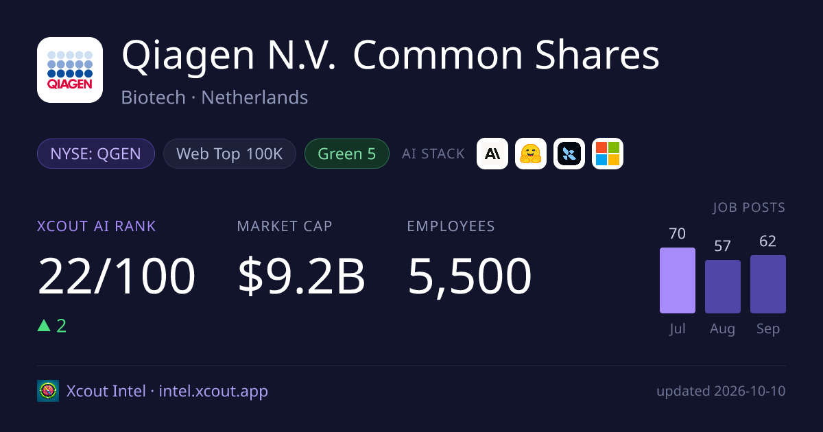 Qiagen N.V. Common Shares — share card preview