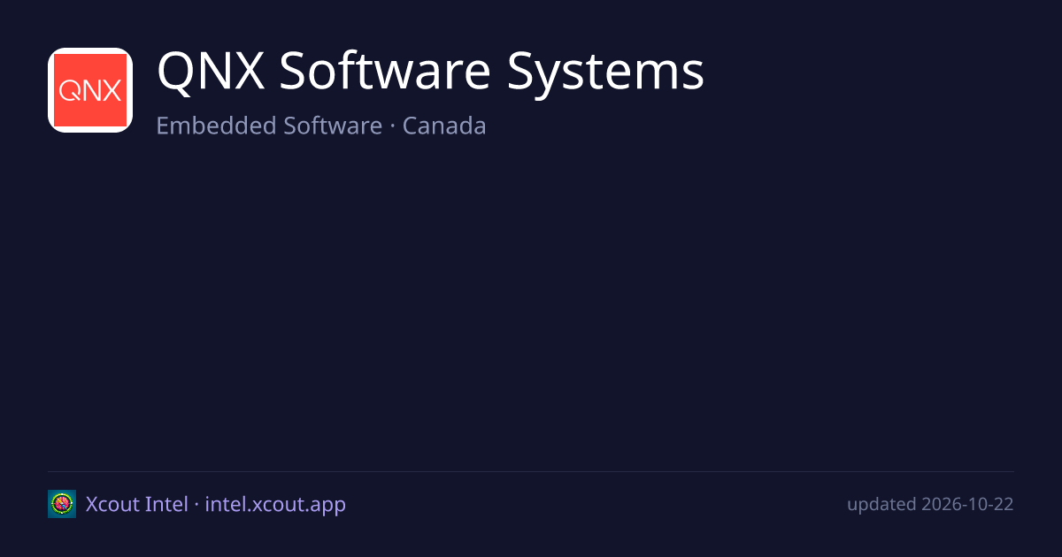 QNX Software Systems — share card preview