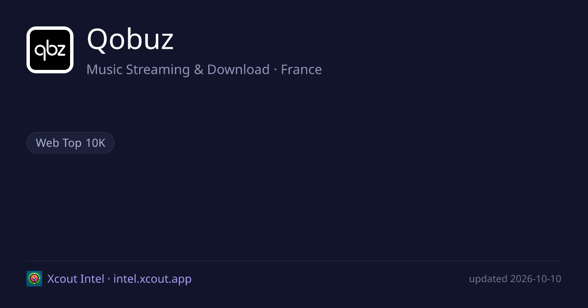 Qobuz — share card preview
