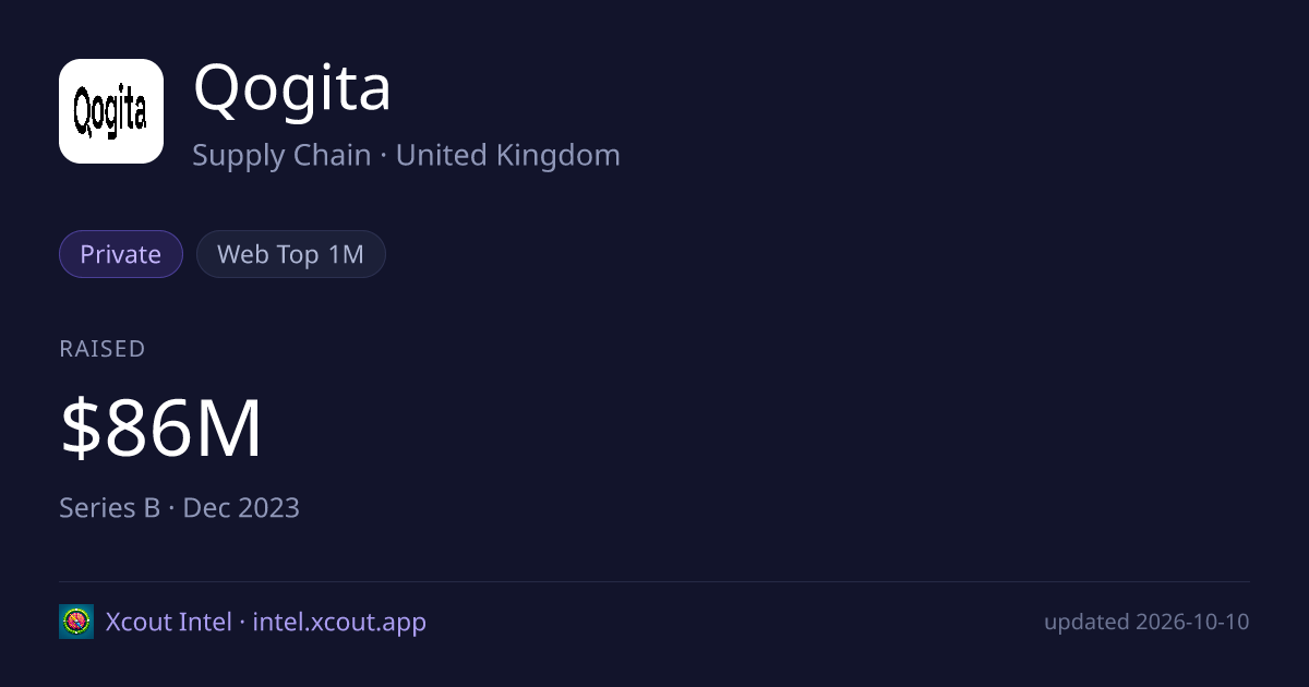 Qogita — share card preview