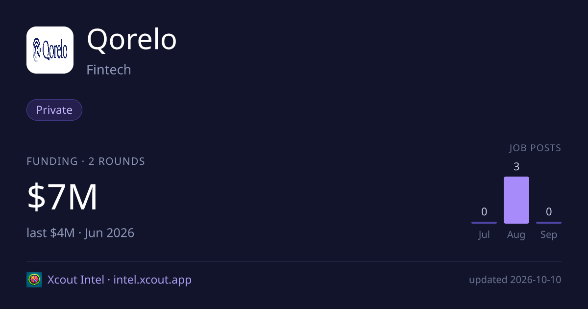 Qorelo — share card preview