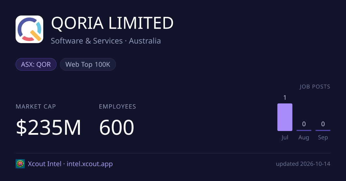 QORIA LIMITED — share card preview