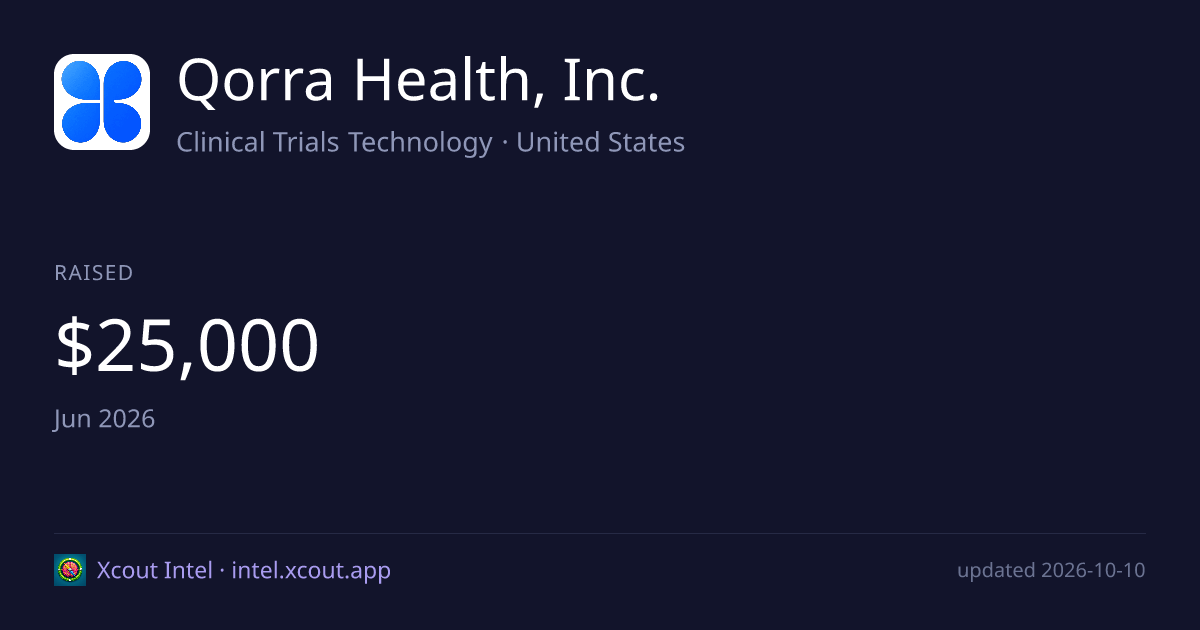 Qorra Health, Inc. — share card preview