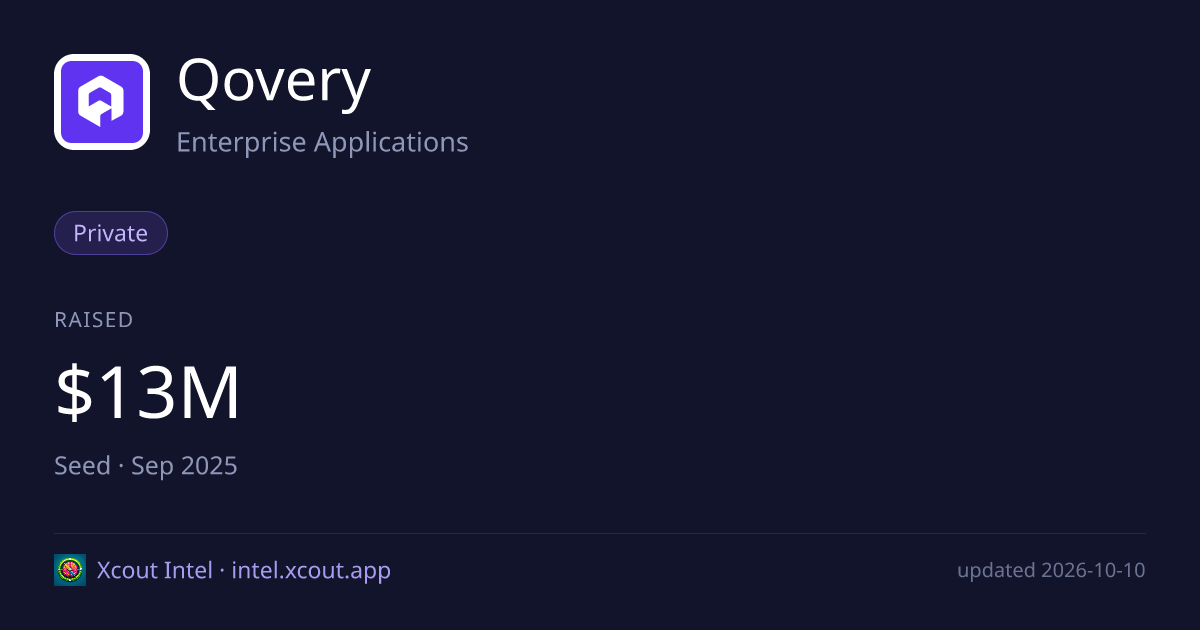 Qovery — share card preview
