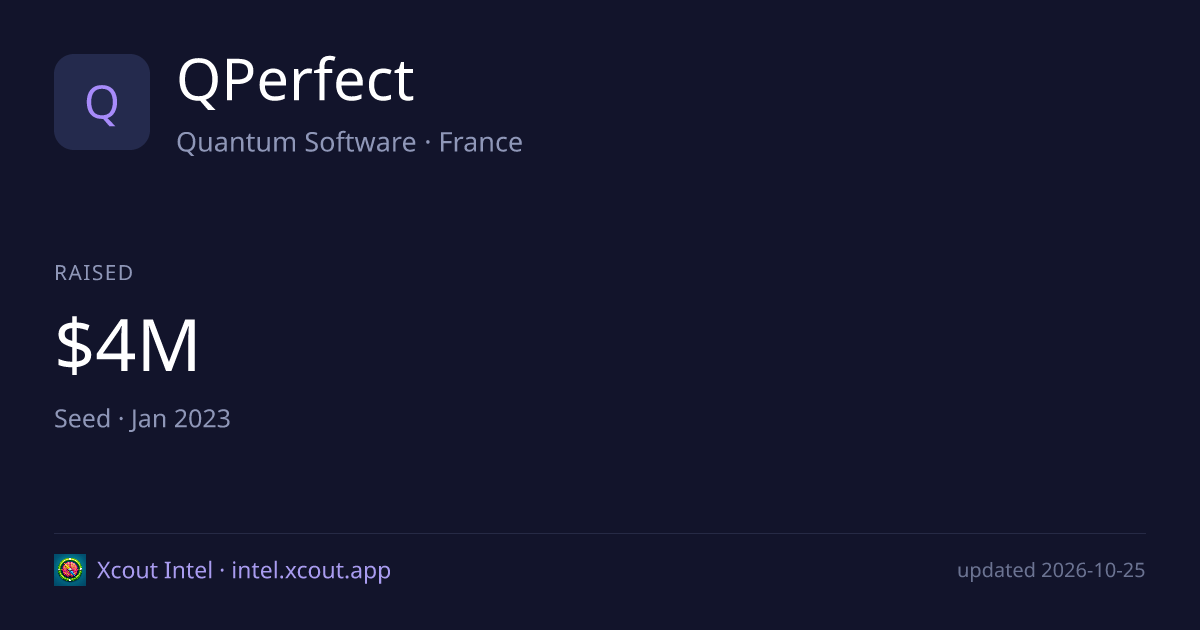 QPerfect — share card preview