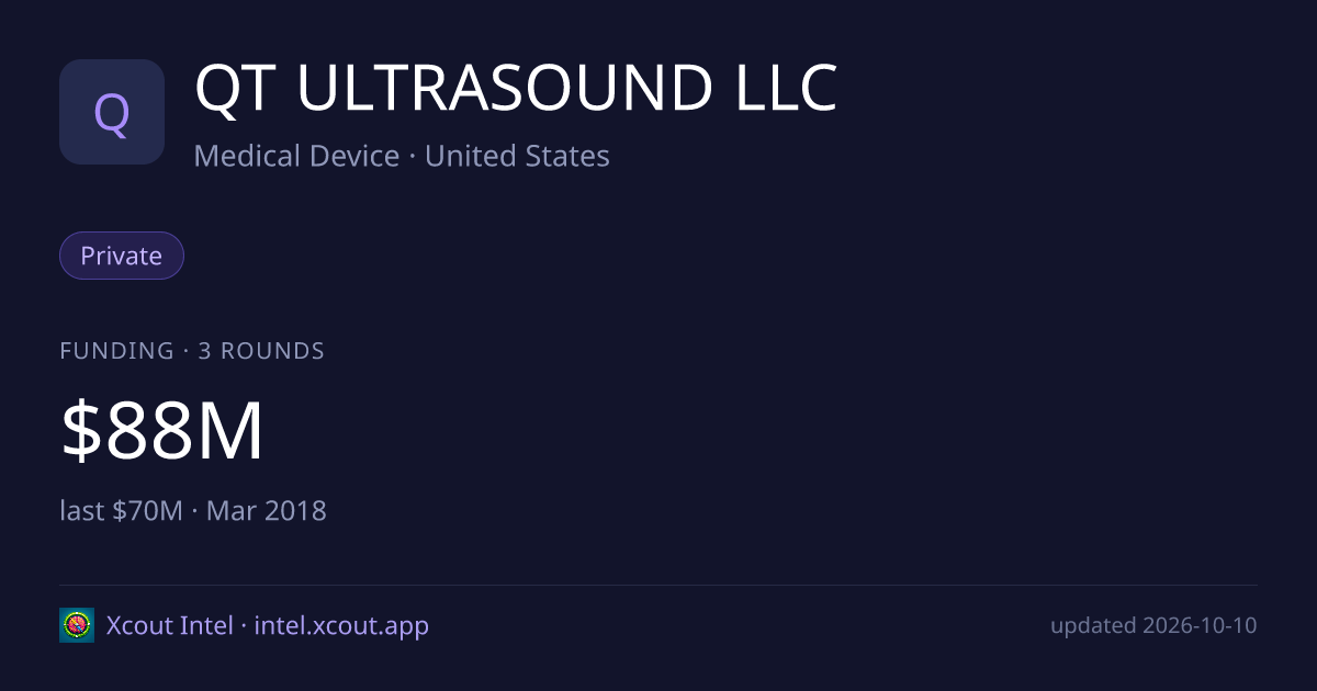 QT ULTRASOUND LLC — share card preview