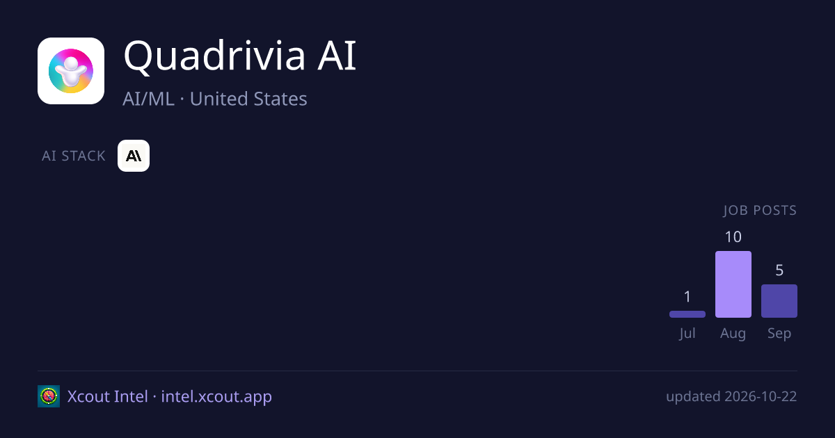Quadrivia AI — share card preview
