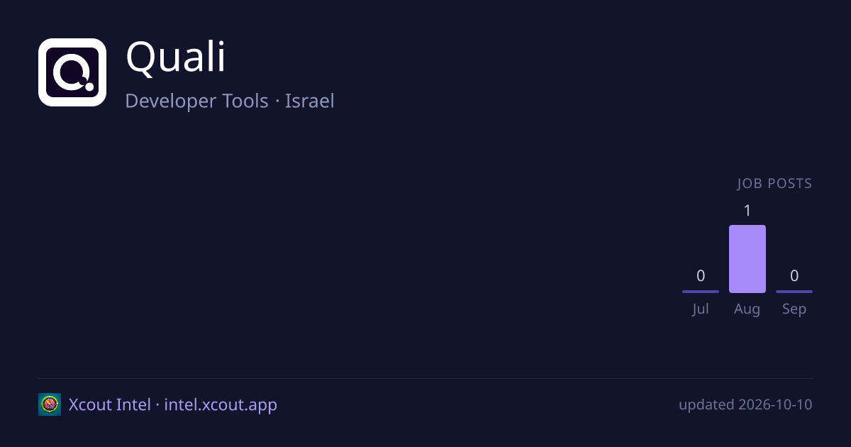 Quali — share card preview