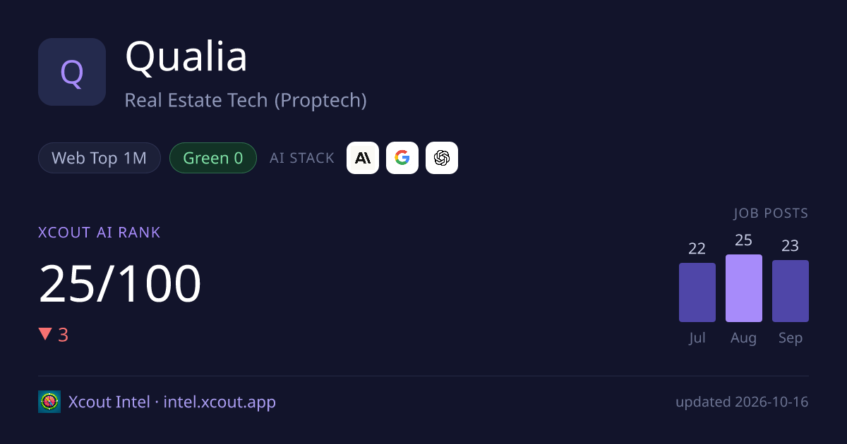 Qualia — share card preview