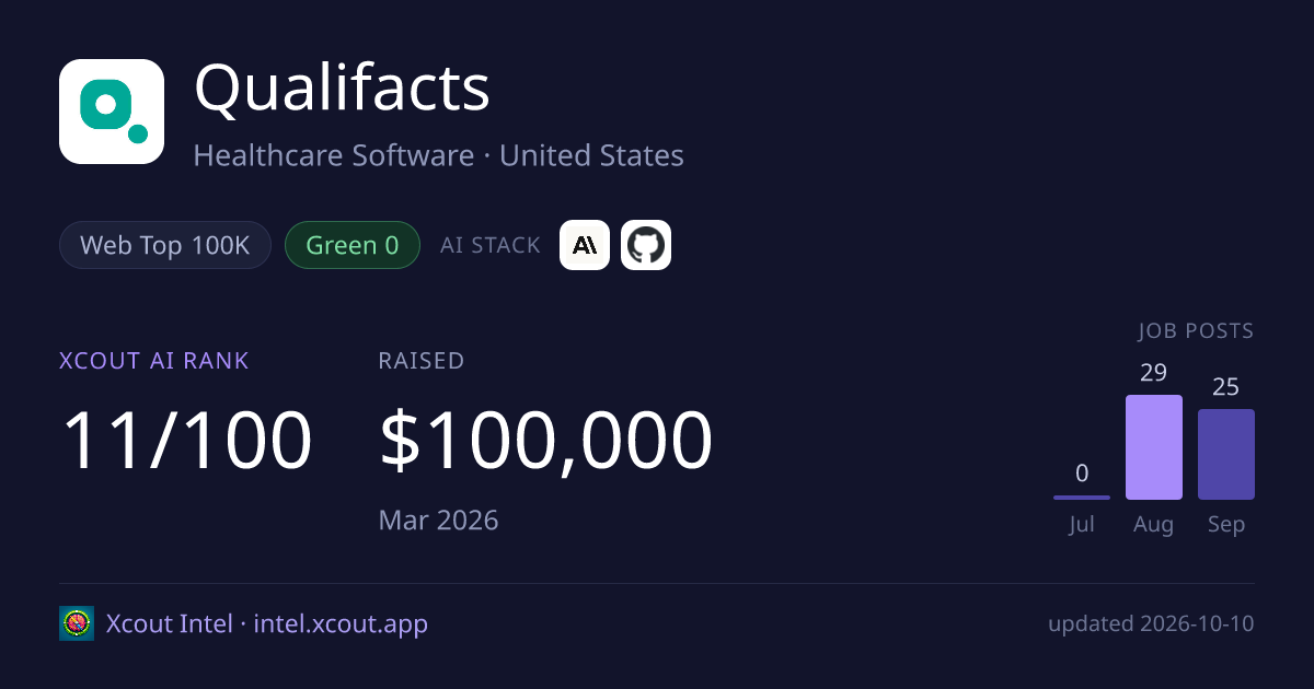 Qualifacts — share card preview