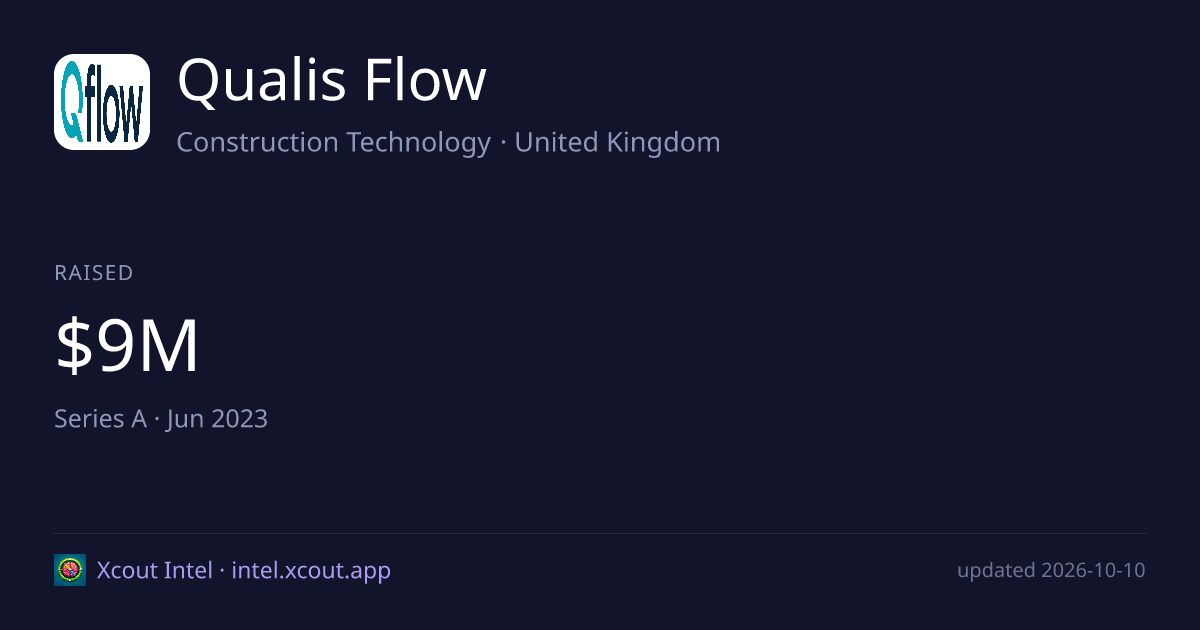 Qualis Flow — share card preview